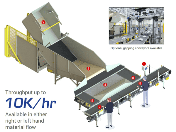 Parcel Singulator for Parcel Induction and Sortation | NPI