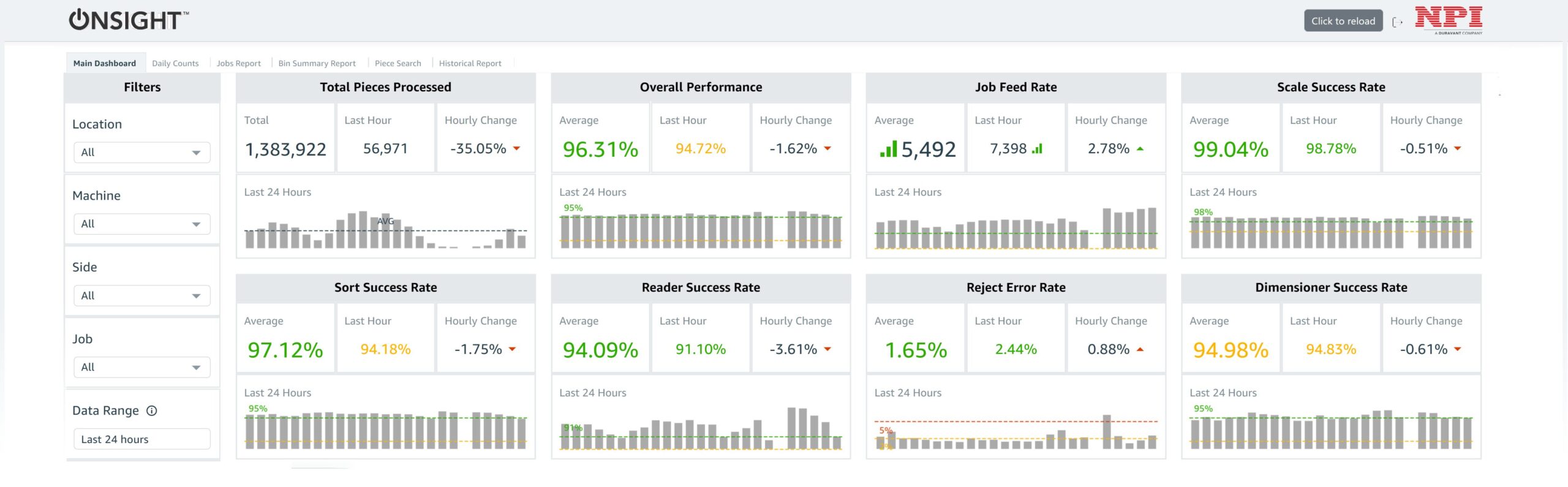 Duravant ONSIGHT™ - Remote Analytics for Sortation Systems