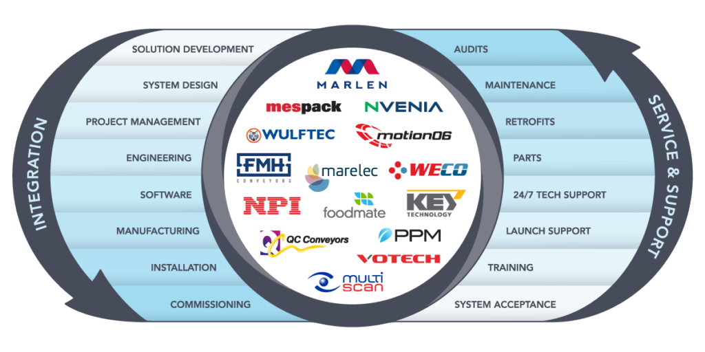 , Duravant Integration Services